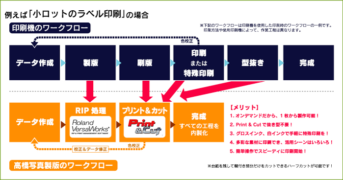 変わるワークフロー